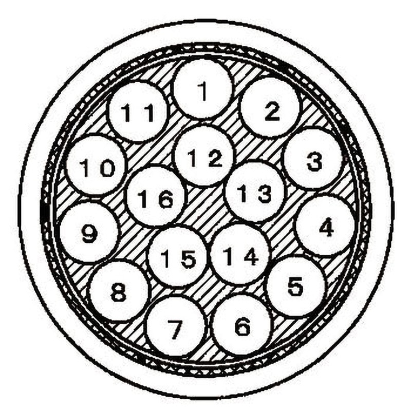 オートマページ ロボトップ(DPN3/2517)AWG22(0.3sq)16c FA用300V電源・低速移動