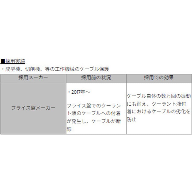 【未使用】デンカエレクトロン製ファスナー式銅箔シールドチューブATS-15 銅箔製シールドチューブ 【ATSX】 – デンカエレクトロン株式会社
