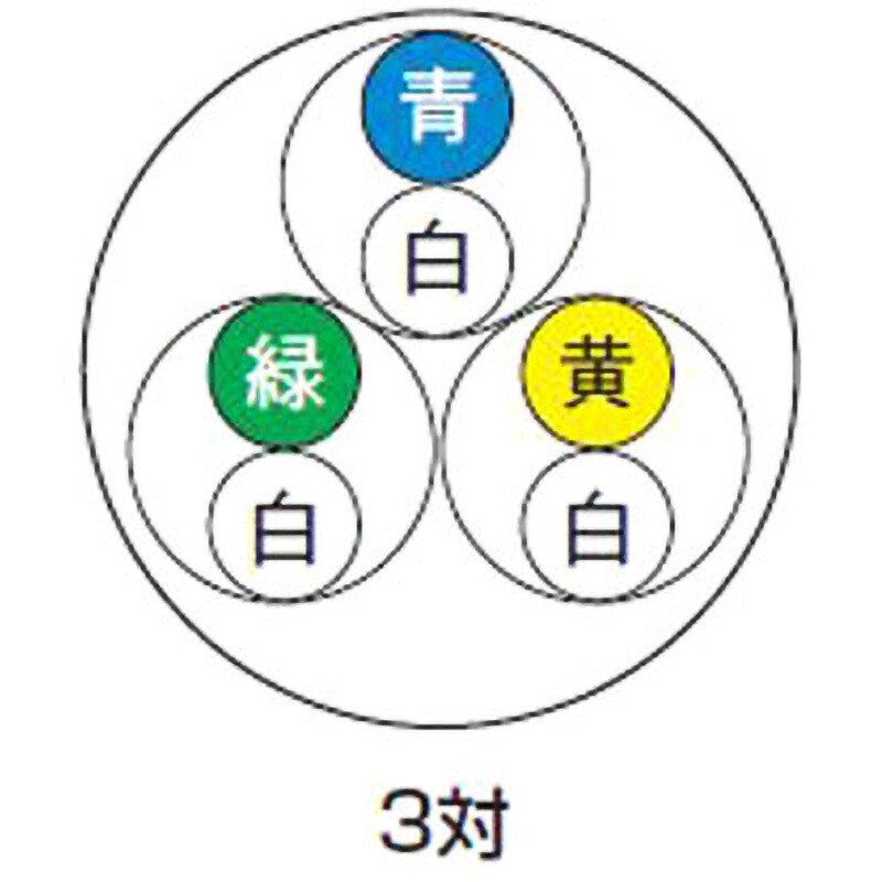 FCPEV-NC 0.9mmX3P 着色識別ポリエチレン絶縁ケーブル JMACS(日本電線工業) 全長30m導体外径0.9mm 1巻 -  【通販モノタロウ】