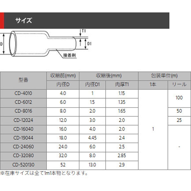 CD-6012 高収縮チューブ(4：1) デンカエレクトロン 全長500mm 1パック