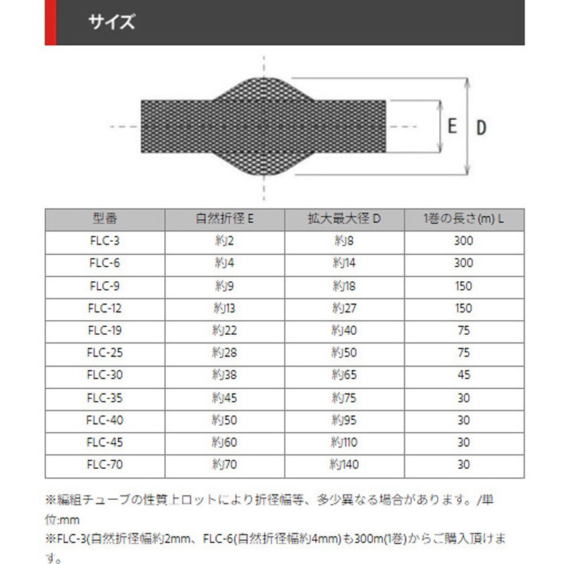 FLC-12 カラー編組チューブ(オレンジ) デンカエレクトロン