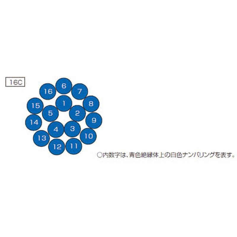 ハイパーソフト300 0.75SQ× 16C 耐油、耐熱、柔軟VCTF ハイパーソフト