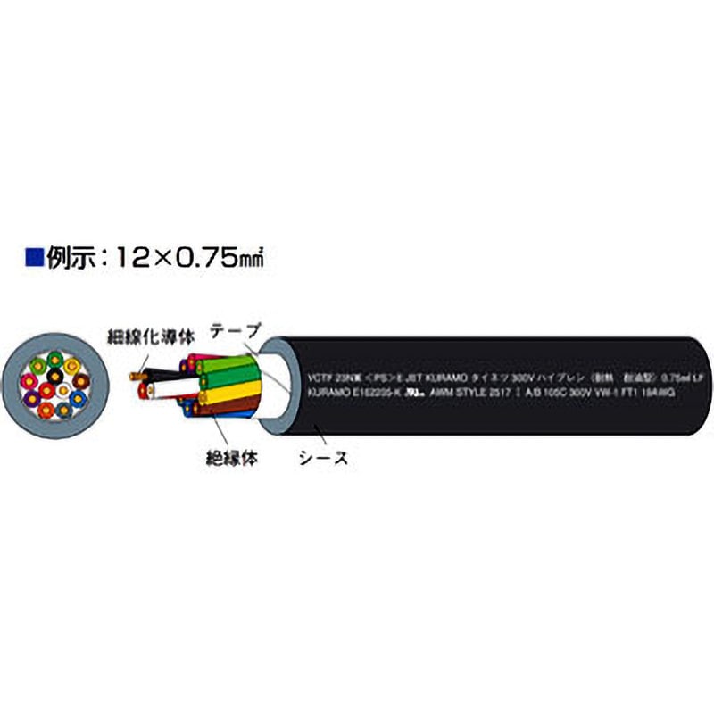 VCTF-23NXX 4CX2SQ 耐油、耐熱性(105℃)、耐震性VCTF 倉茂電工 艶