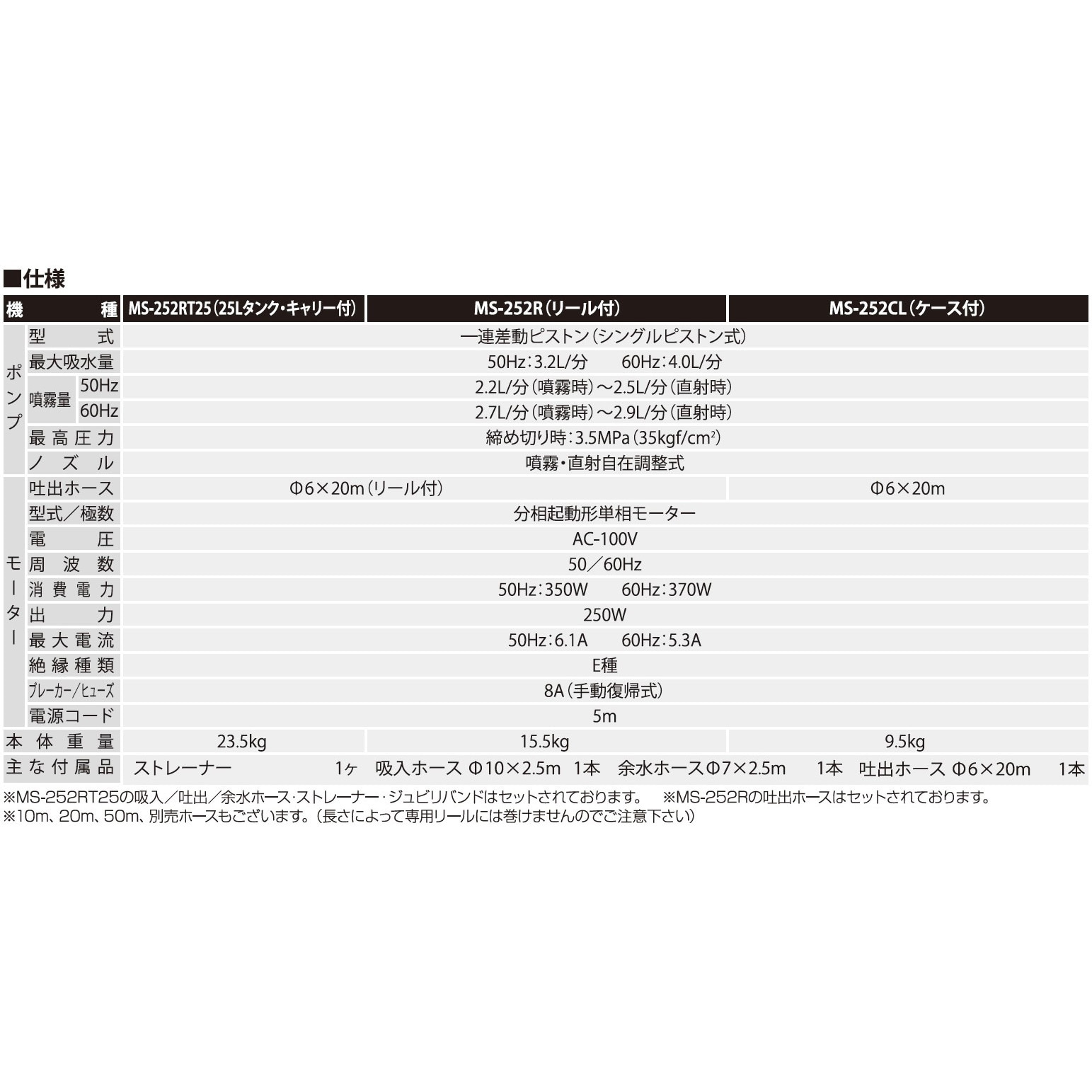 MS-252R 電動噴霧器 ガーデンスプレーヤー MSシリーズ 工進 電気式 - 【通販モノタロウ】