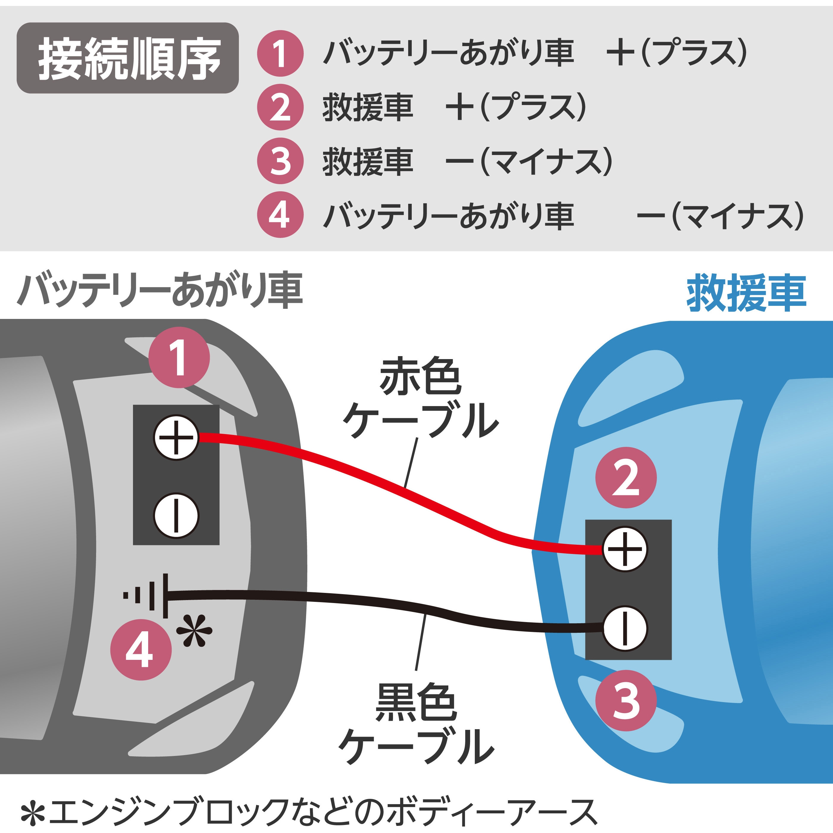 BC100-3-12/24V ブースターケーブル モノタロウ 電流100A 長さ3m 1 