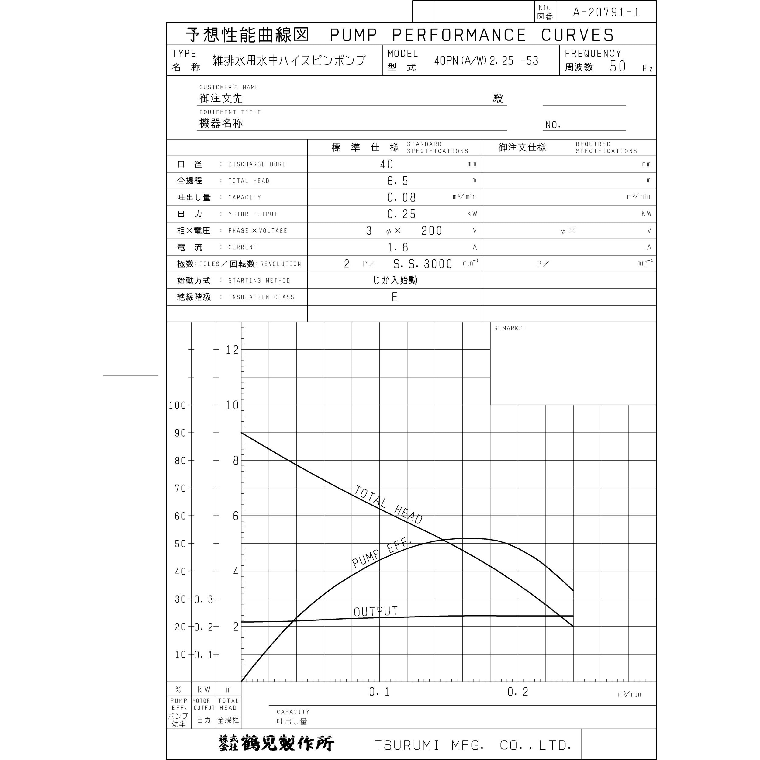 雑排水用水中ハイスピンポンプ (バンクスシリーズ) PN型 汚水・雑排水用 三相200V 非自動形 吐出口径40mm