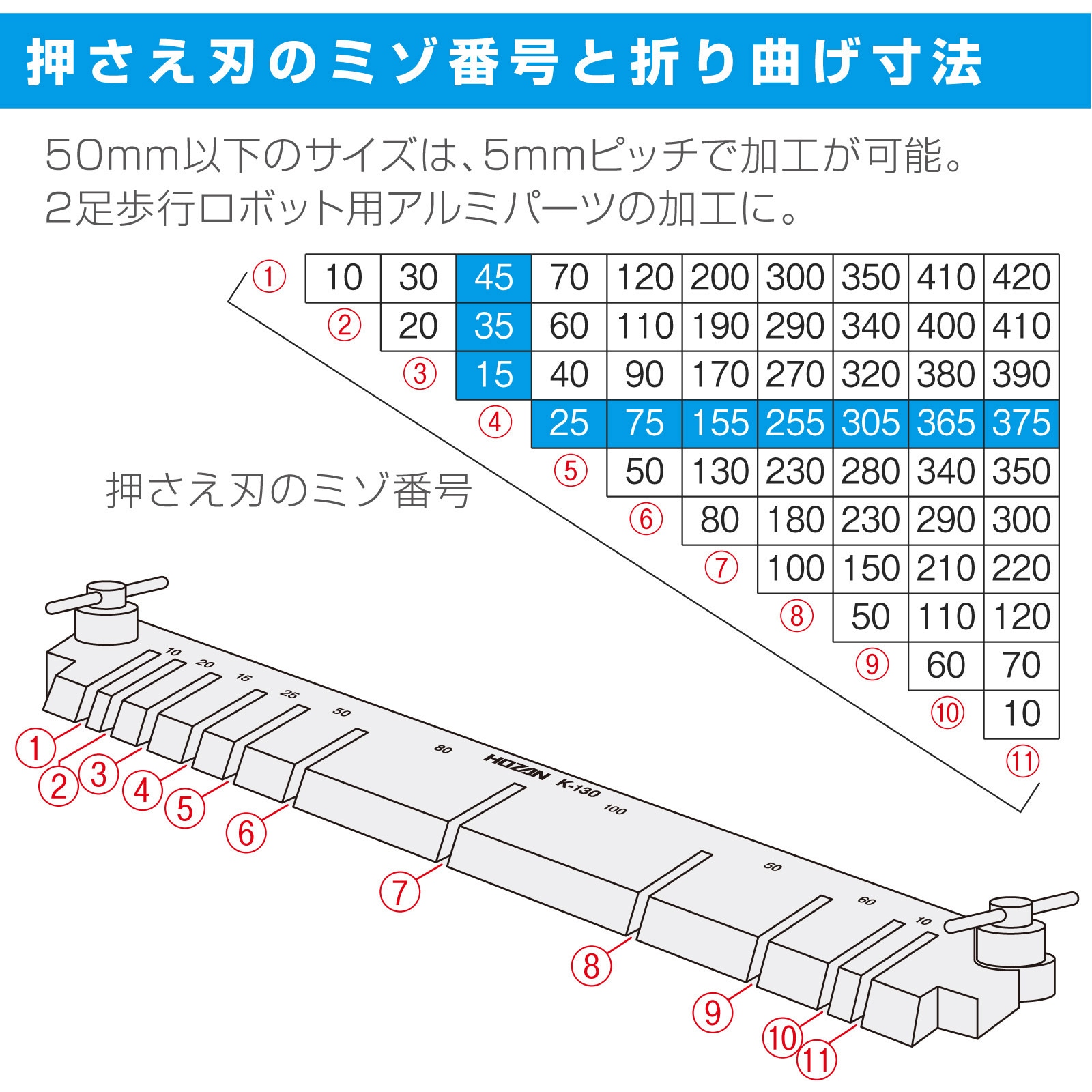 K-130 板金折り曲げ機 ホーザン 全長510mm K-130 - 【通販モノタロウ】