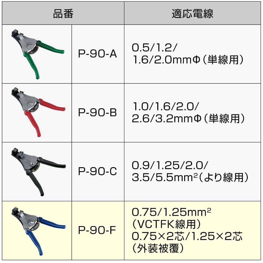 フジ矢】KUROKINシリーズ販売中です！ | 充電工具、作業工具