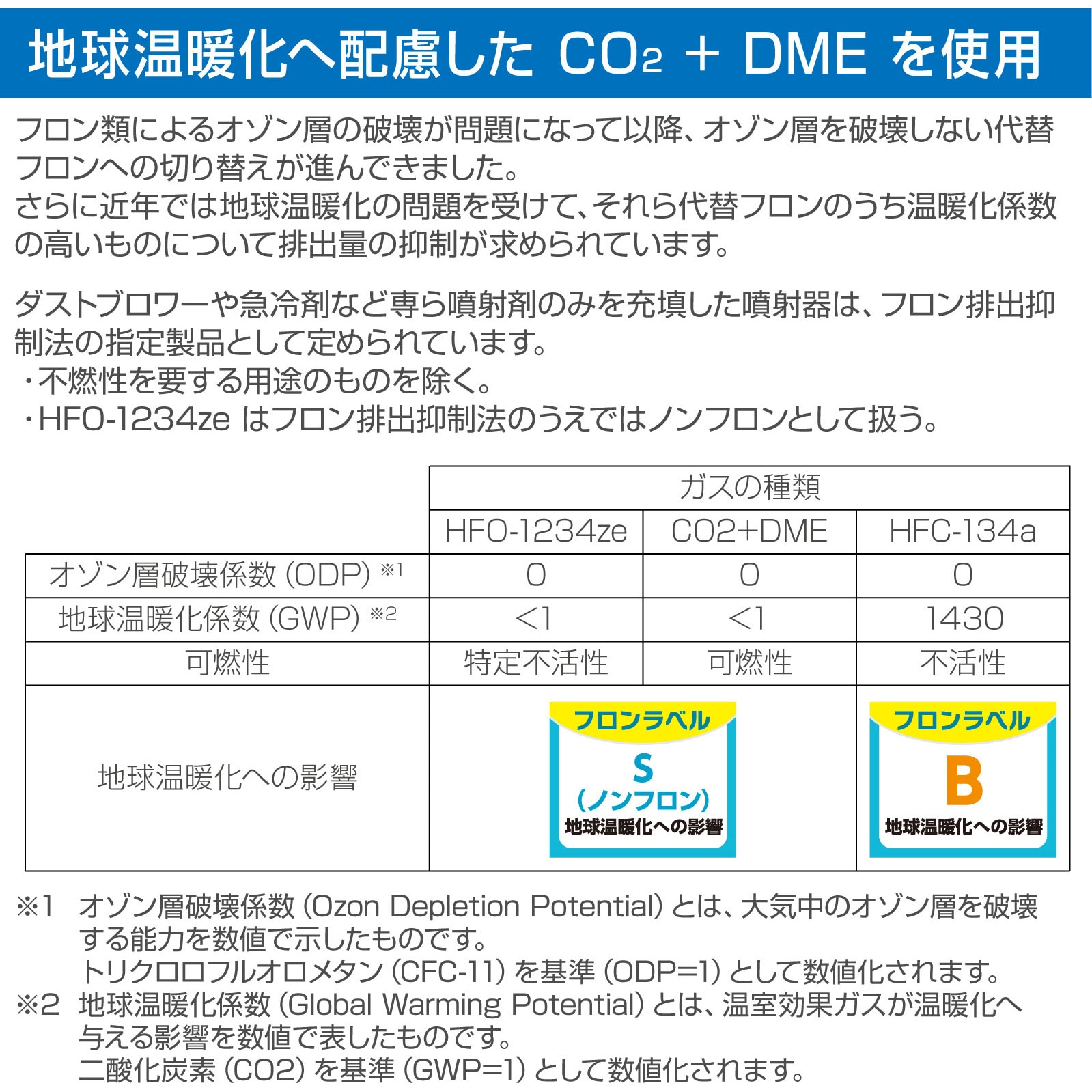 Z-288 エアダスター(ノンフロン) ホーザン 1本(350mL) Z-288 Z-288 エアダスター(ノンフロン) ホーザン 1本(350mL) Z-288