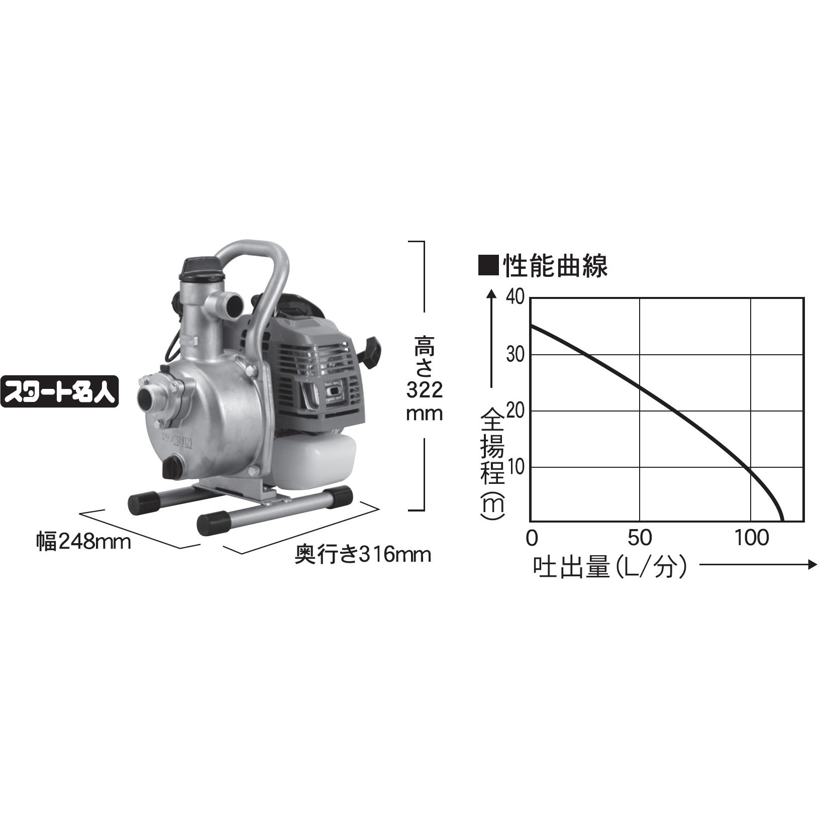 KM-25S エンジンポンプ 口径25ミリ 2サイクルシリーズ 工進 最大吐出量115L/min KM-25S - 【通販モノタロウ】