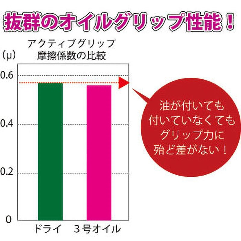 581-M ニトリル背抜き手袋 アクティブグリップ TOWA(東和