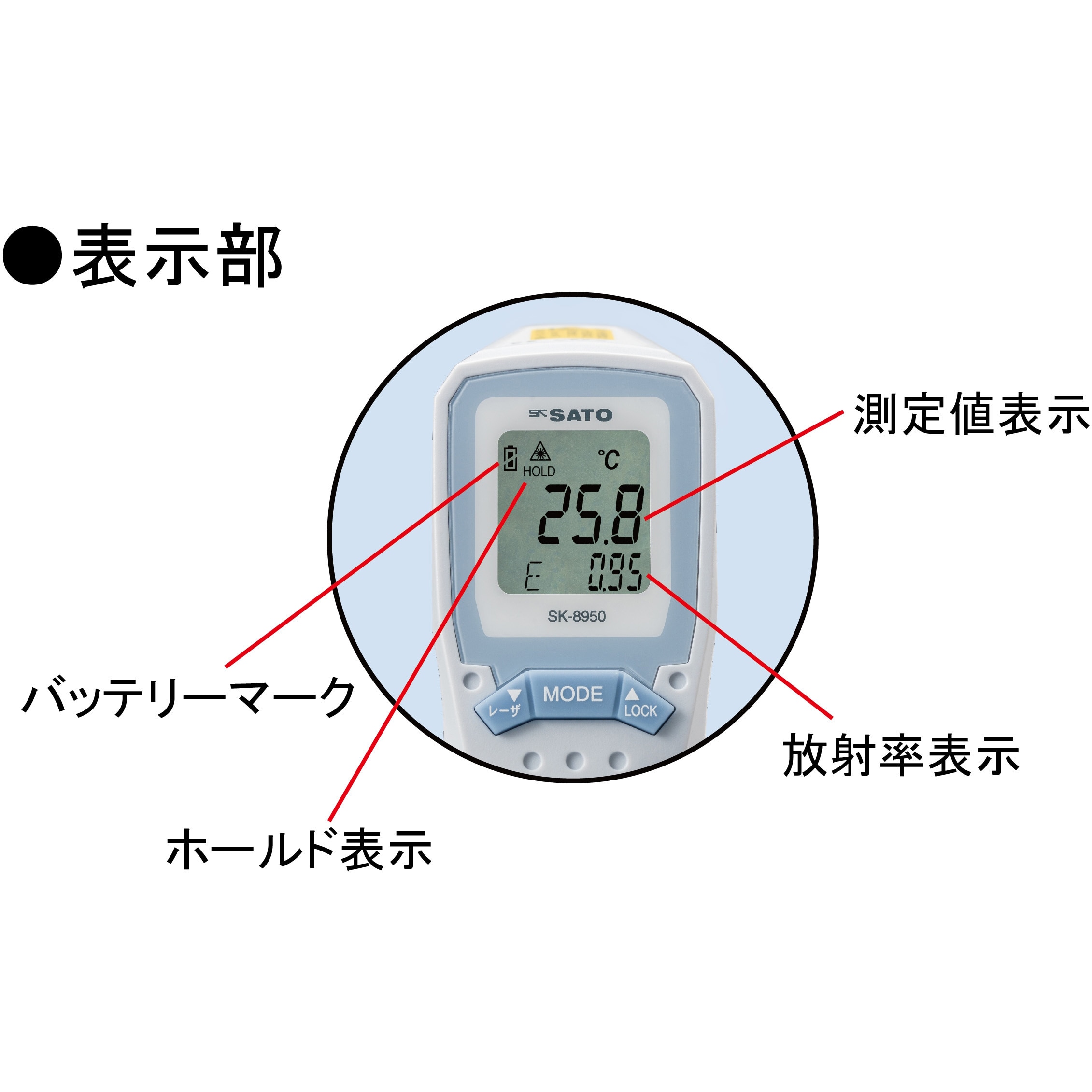 佐藤 防水放射温度計 サークルサーモ SK-8950