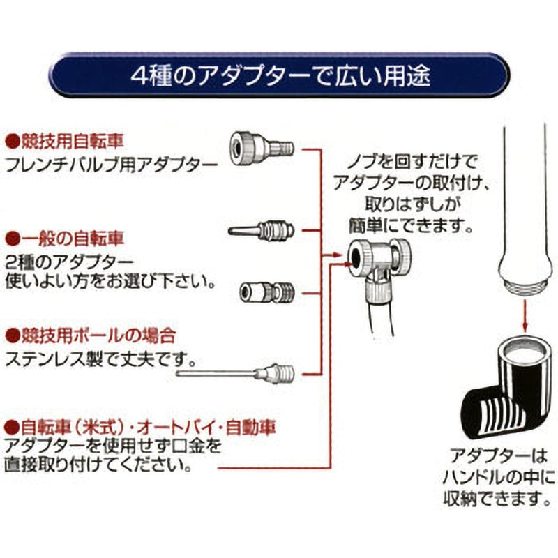 No.940 ダイヤポンプ(ハンディ) フルプラ 全長400mm - 【通販モノタロウ】