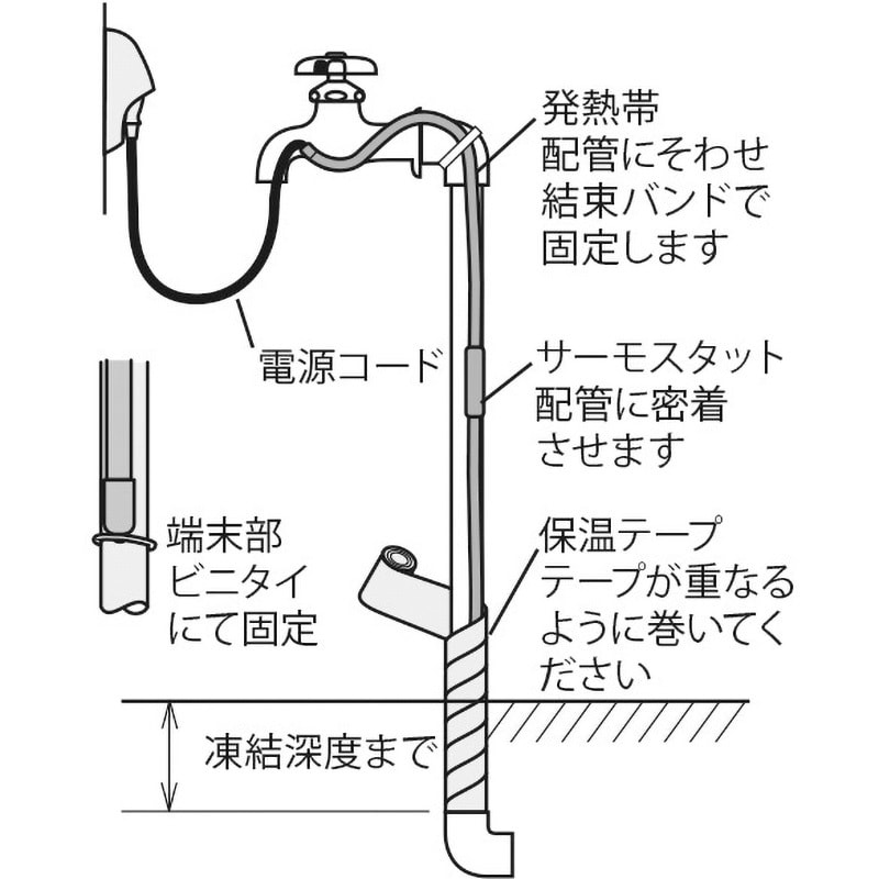 D-1 水道凍結防止用ヒーター 八光電機 長さ1m D-1 - 【通販モノタロウ】