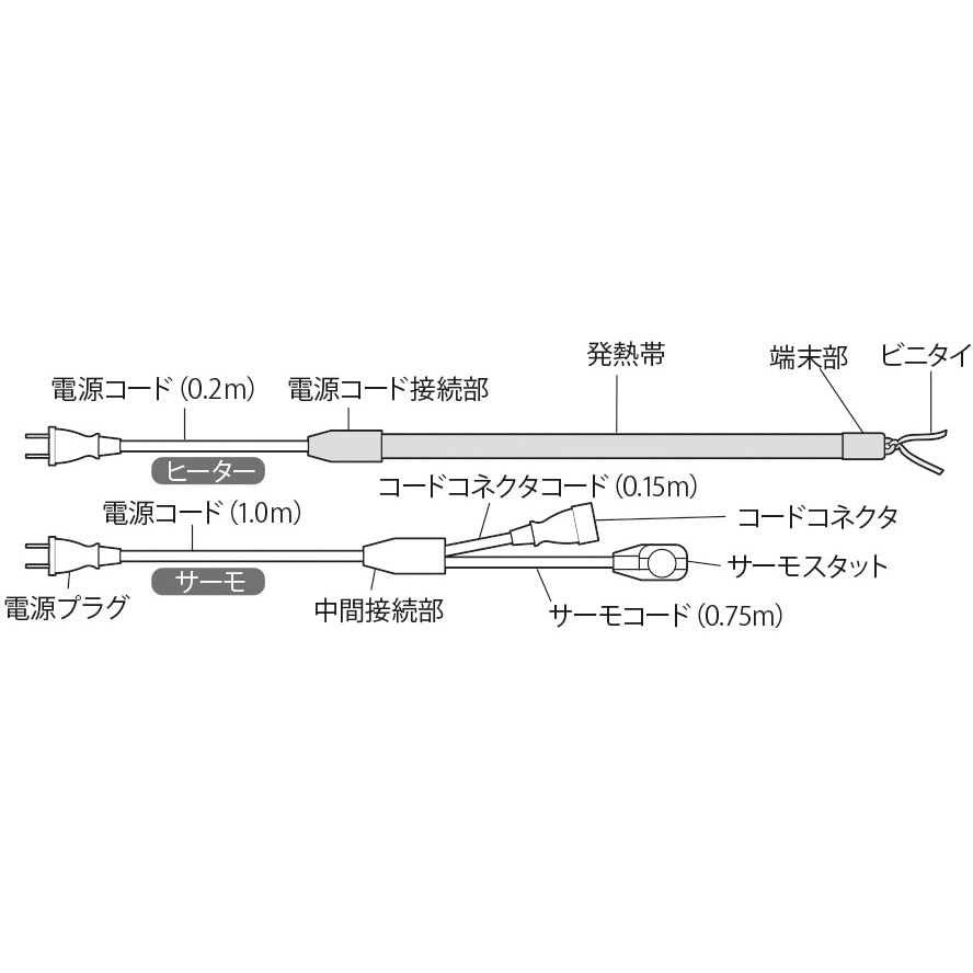 D-20 水道凍結防止用ヒーター 八光電機 長さ20m - 【通販モノタロウ】