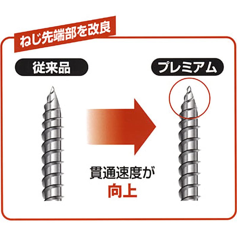 PK-65 小 プレミアム軽天ビス ラッパ頭 ファスリンク ユニクロ仕上 鉄製 ねじの呼びM3.8全長65mm 1箱(300本) - 【通販モノタロウ】