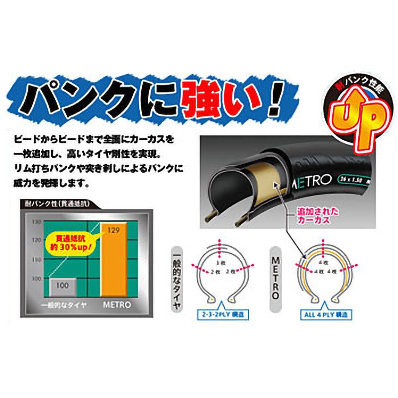 M-119 METRO 1本 IRC 【通販モノタロウ】