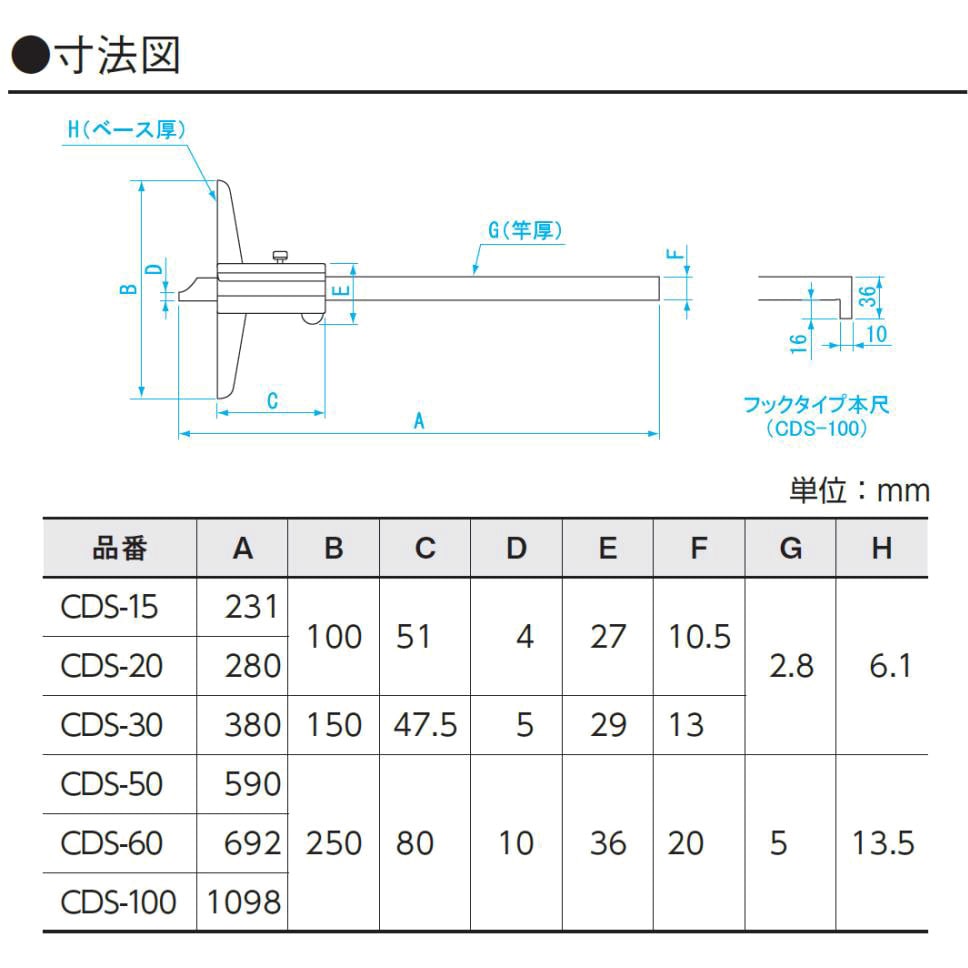 CDS-30 カルマ デップス SK(新潟精機) 質量220g 【通販モノタロウ】