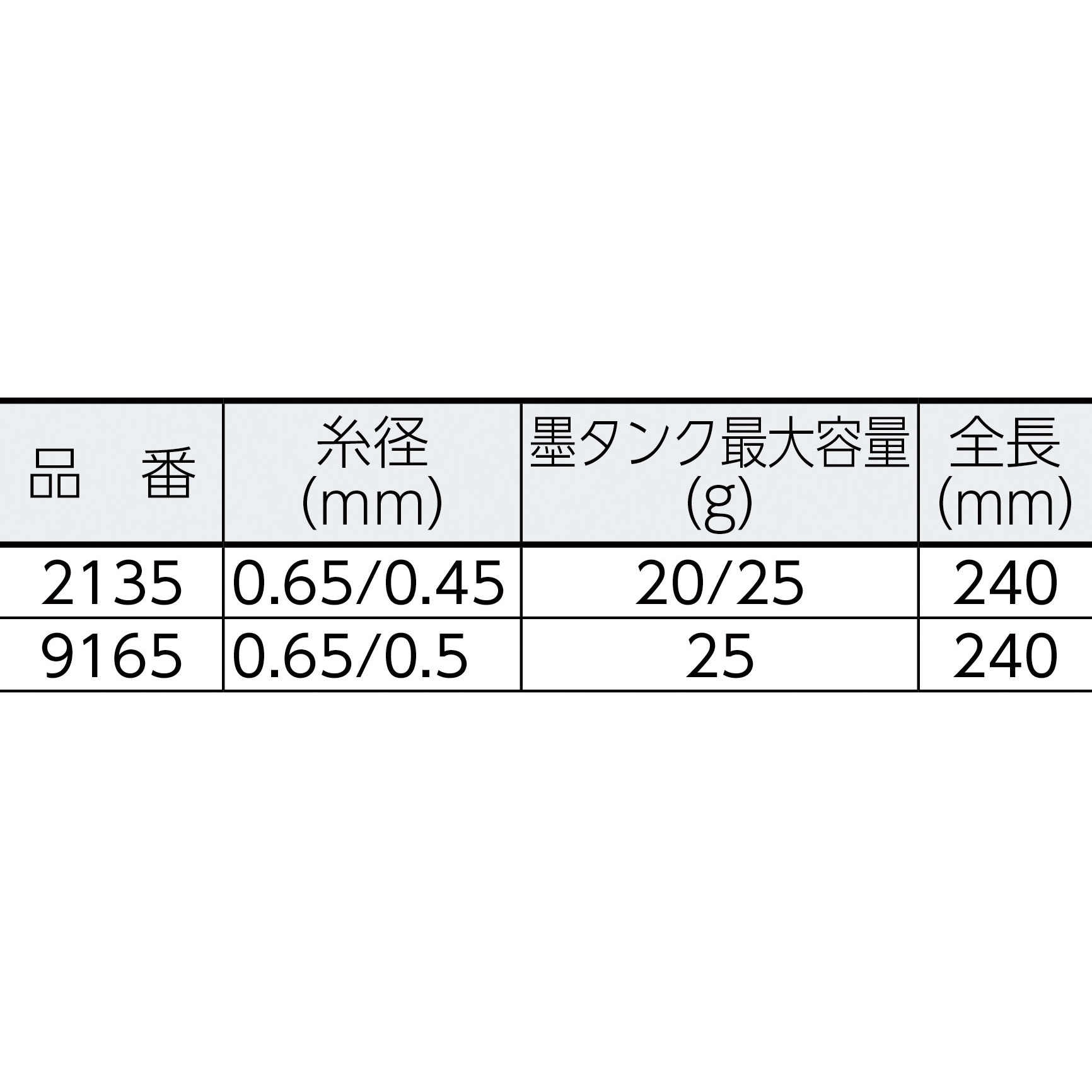 9165 墨つぼ「二刀流」(自動巻) 1個 たくみ 【通販モノタロウ】