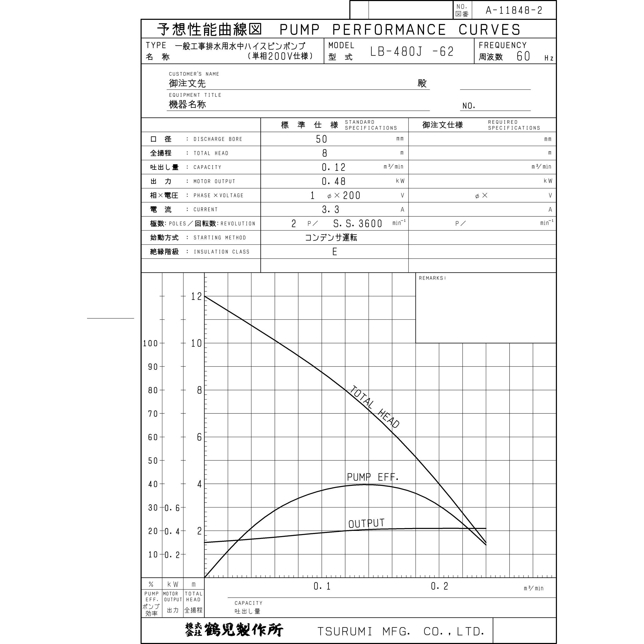 LB-480J 一般工事排水用水中ハイスピンポンプ LB型 鶴見製作所 非自動形 単相200V 吐出口径50mm LB-480J - 【通販モノタロウ】