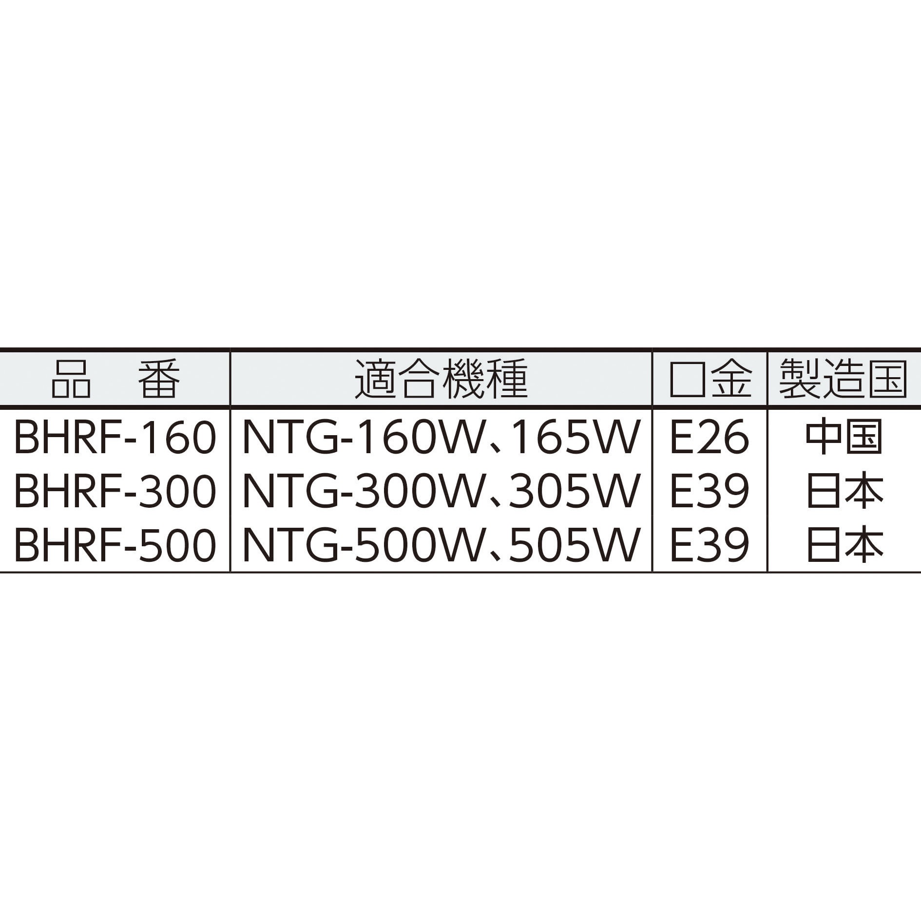 BHRF-500 バラストレス水銀灯 1個 日幸電子工業 【通販モノタロウ】