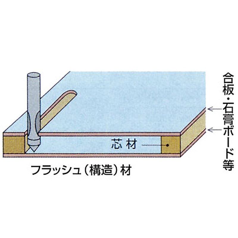 020155 木工ビット 強力1段フラッシュビット 大日商 超硬製 刃先径6mm