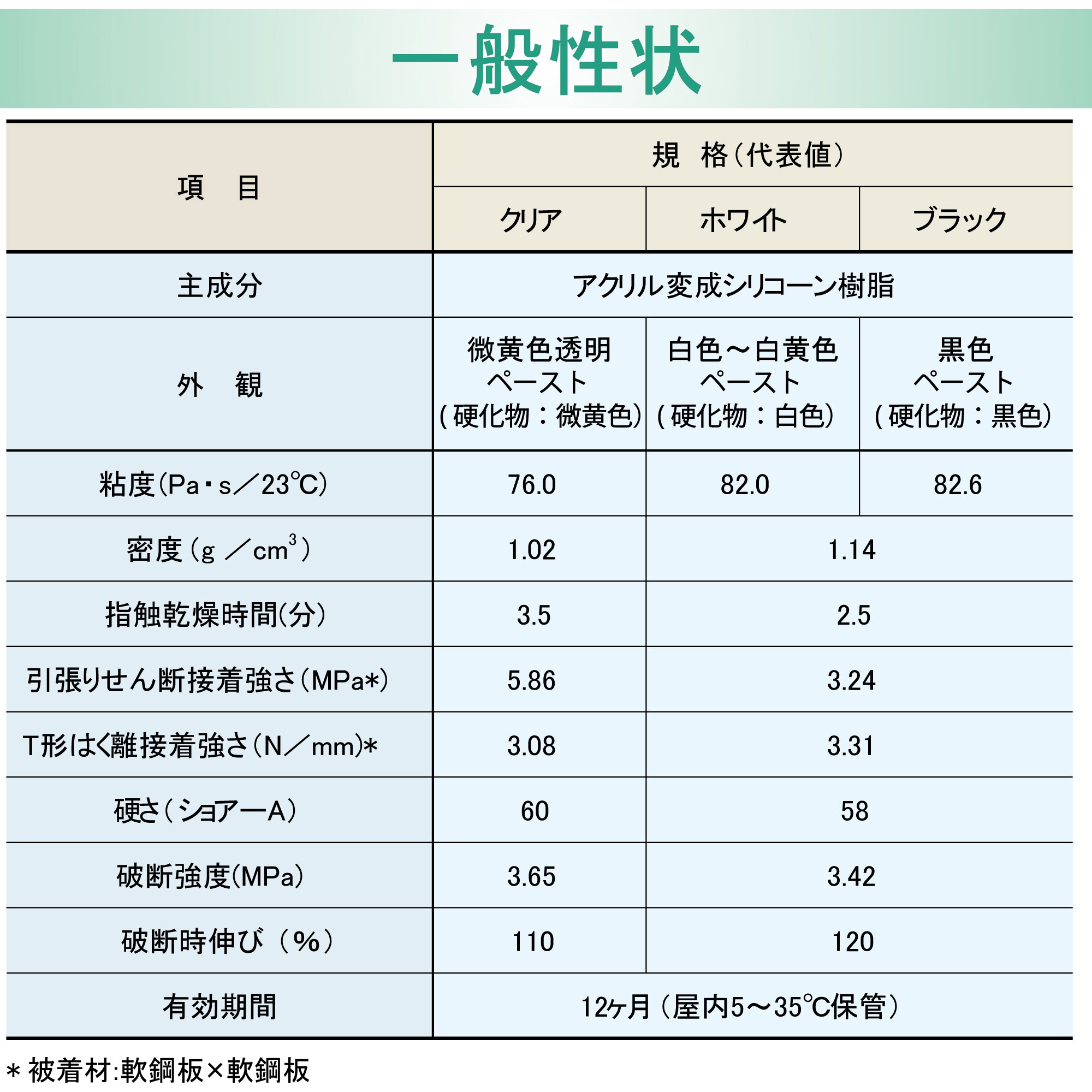 AX-115 弾性接着剤 スーパーX No.777(速硬化) セメダイン 1本