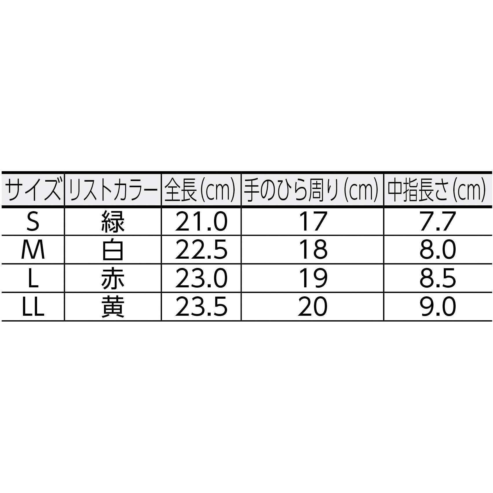 MSM-01-L 品質管理用手袋(1ダース入) ミドリ安全 12双入 綿100
