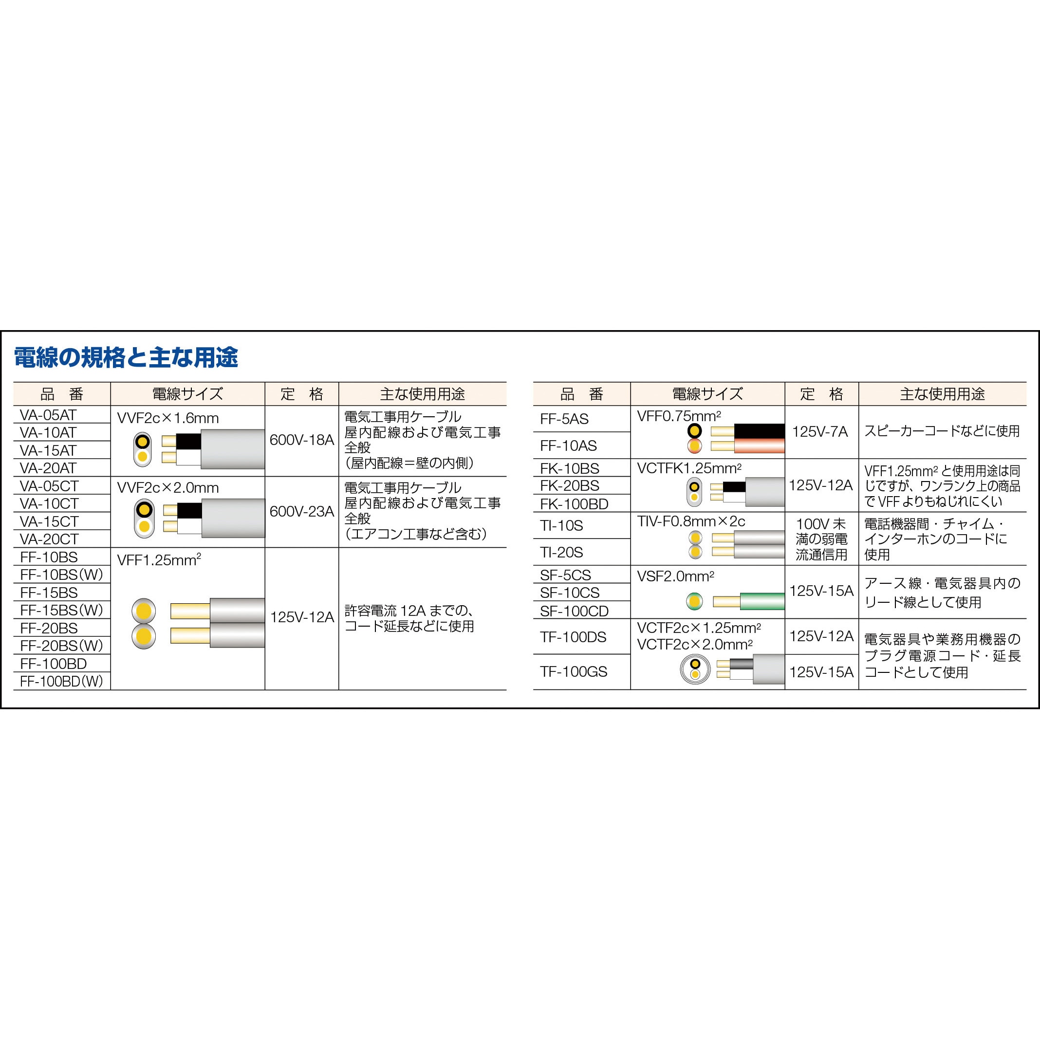 正規品販売！ [TF100GS] １００ｍ ビニールキャブタイヤコード ＶＣＴＦ 正和電工 - その他 - hlt.no