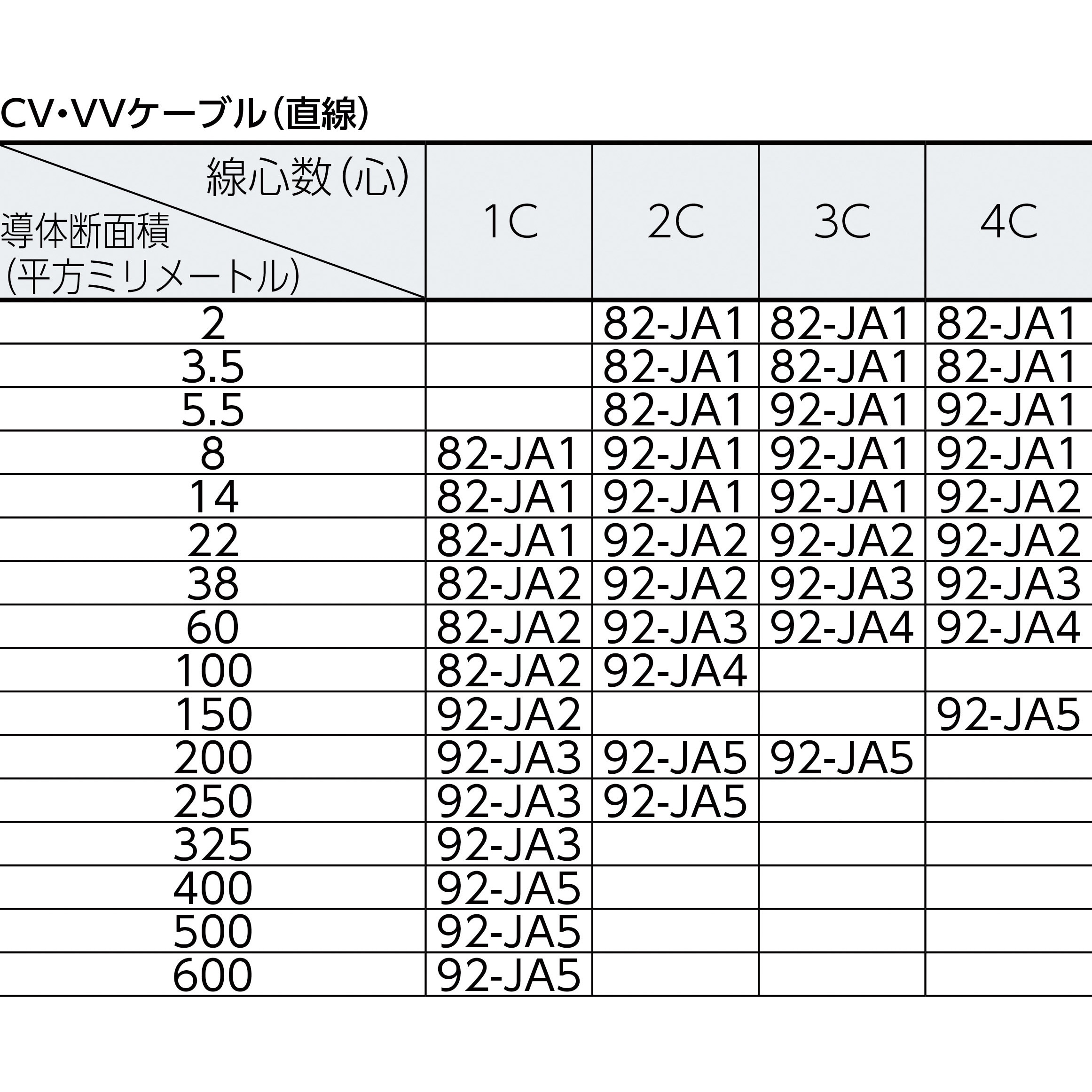 92ja4 3m レジンキット 1個 スリーエム 3m 通販サイトmonotaro 37108181