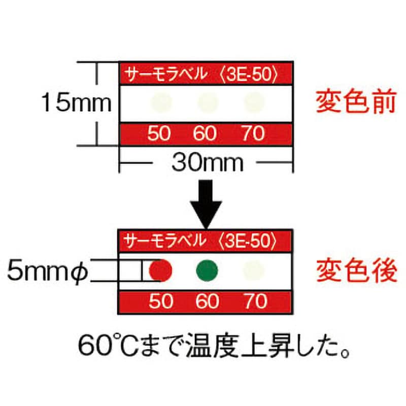 3.00E-130 サーモラベル3点表示屋外対応型(不可逆性) 日油技研工業 130/140/150℃ 1ケース(20枚) - 【通販モノタロウ】