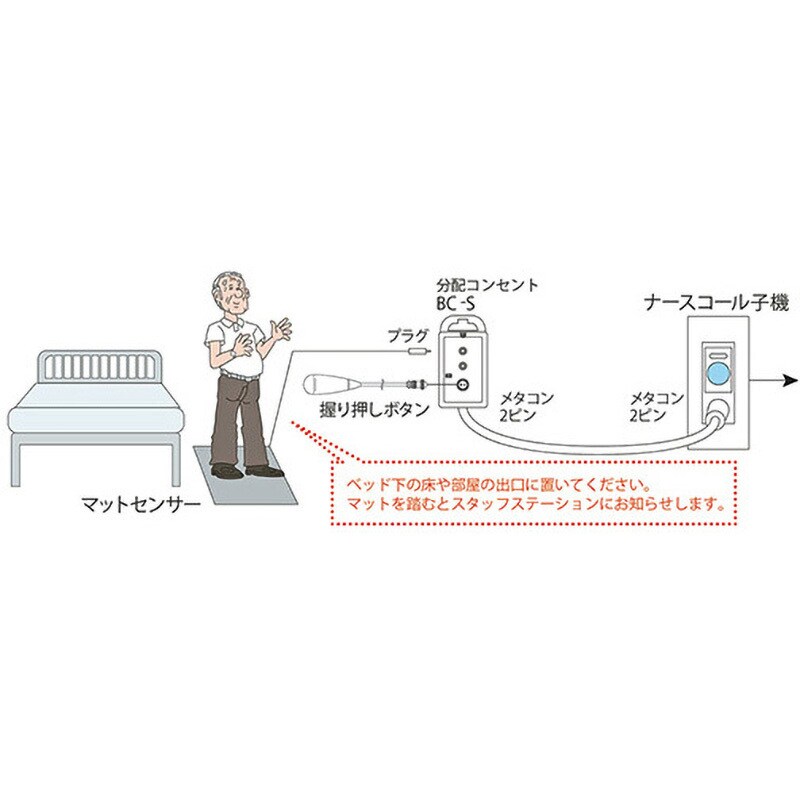 MA-48/BC-S マットセンサーセット 分配コンセントセット TAKEX