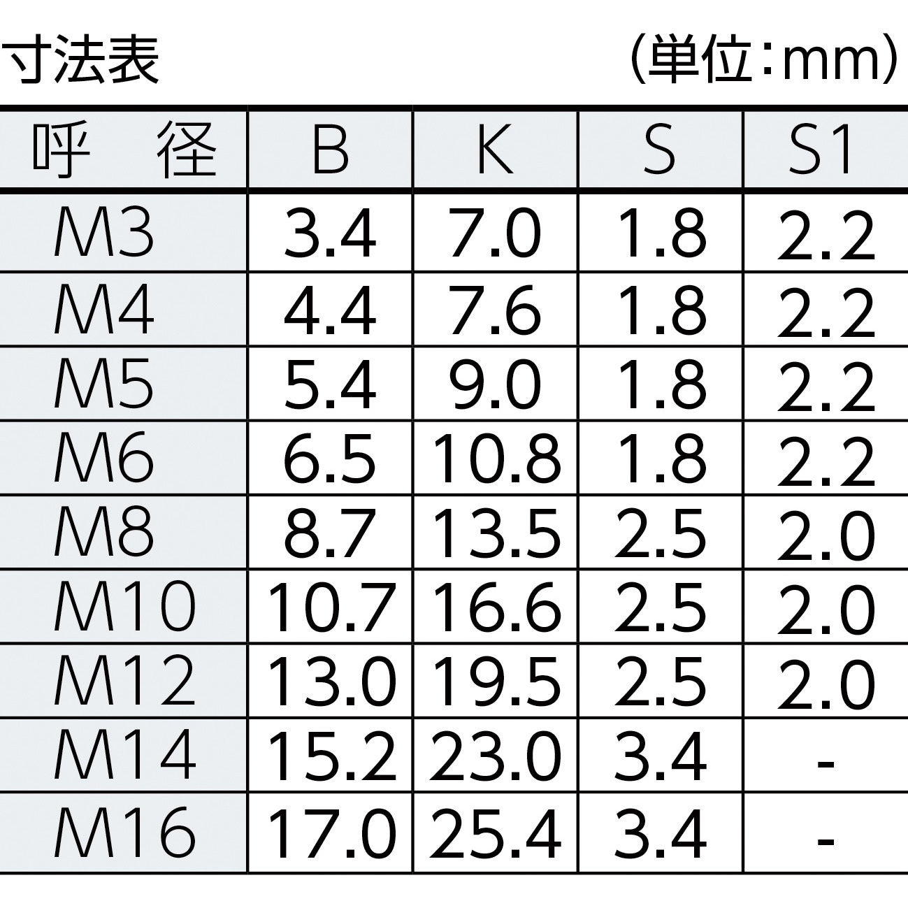 大特価放出！ ステンレス SUS316L相当 表面焼入れ ノルトロックワッシャーＭ２０ お得セット rccgcolfestac.com