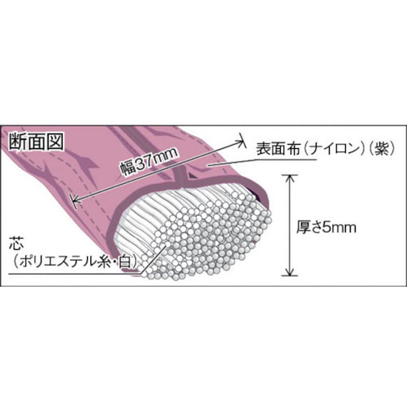 TRJ10-15 ラウンドスリング(JIS規格品・エンドレス形) TRUSCO 荷重(t):1(最大) ベルト幅37mm全長1.5m TRJ10-15  - 【通販モノタロウ】