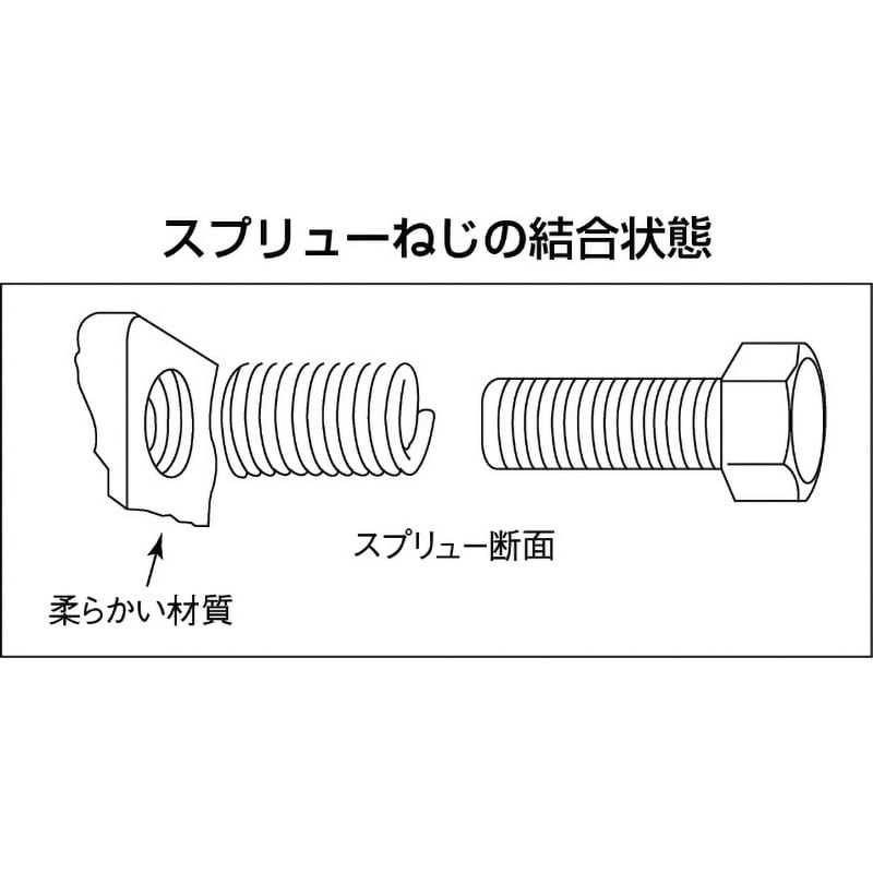 M4-0.7X2DNS スプリュー 1箱(100個) 日本スプリュー 【通販モノタロウ】