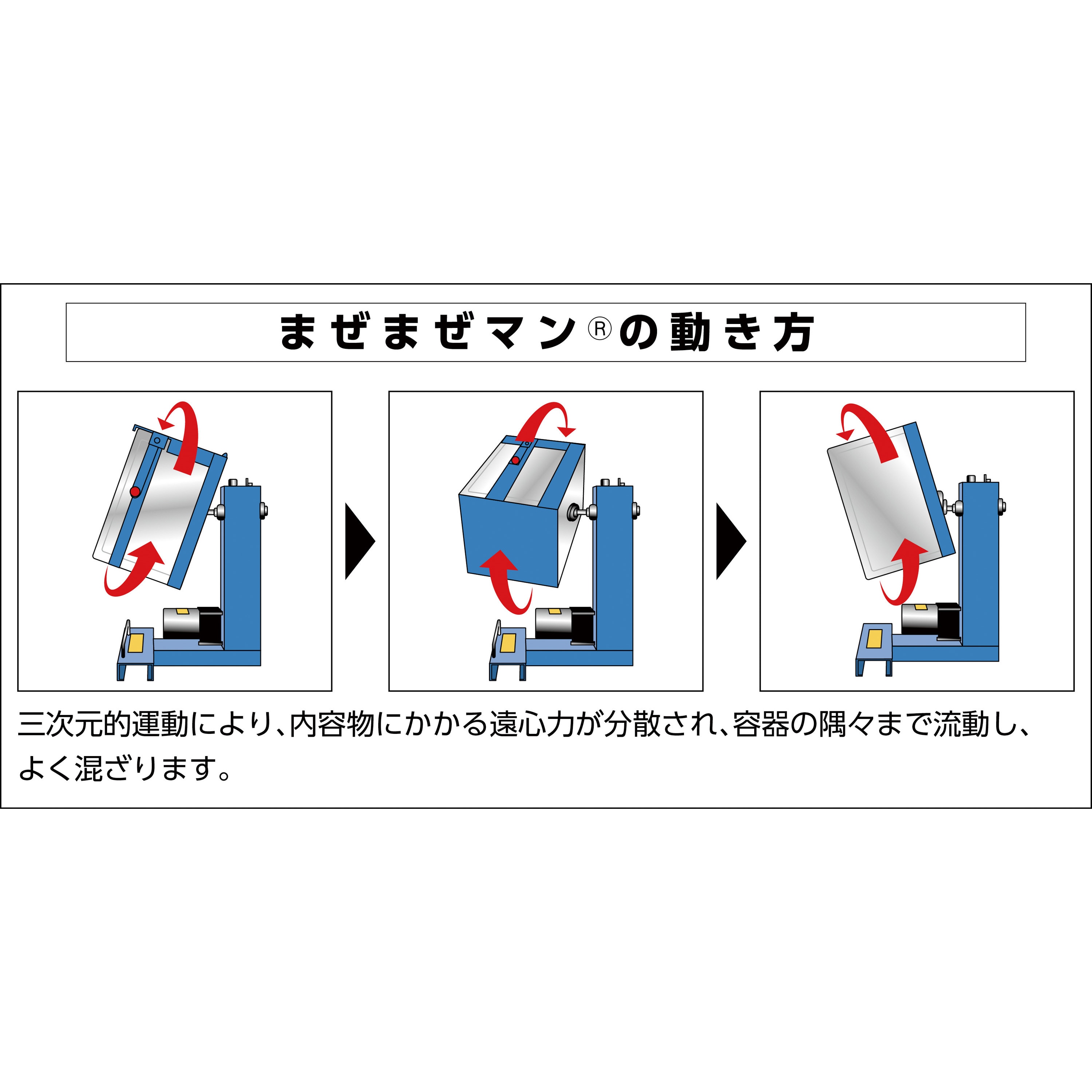 混合・攪拌機「まぜまぜマン」 単相100V 質量16.2kg SKH-40S