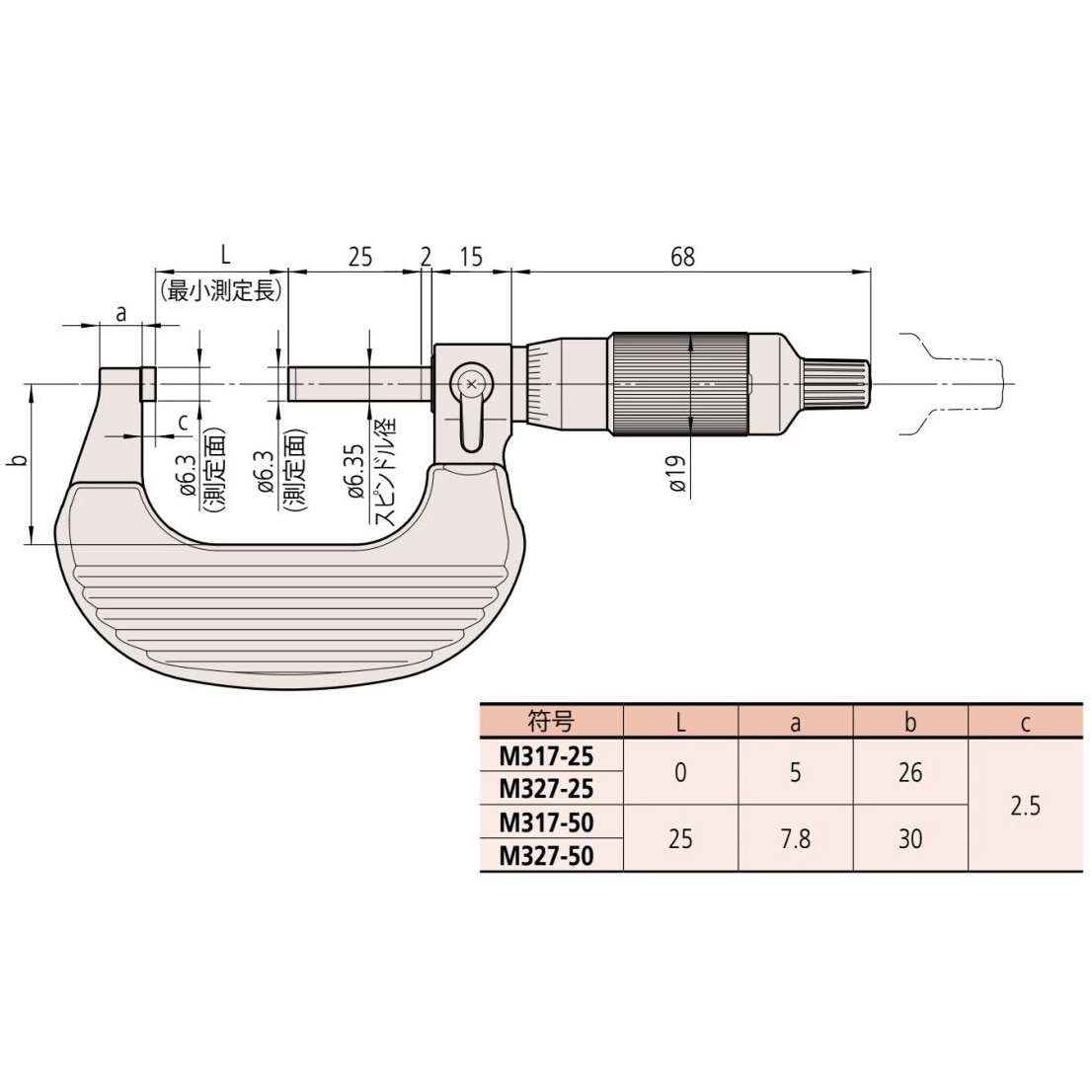 M327-50(JCSS校正証明書付) ラチェットシンブルマイクロメータ 1セット