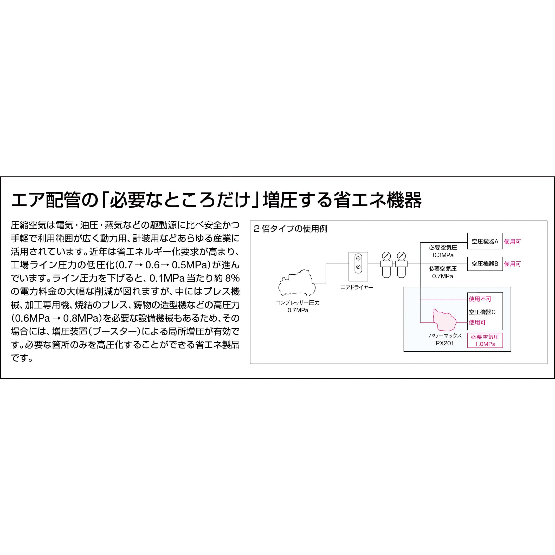 PX201-4 パワーマックス フクハラ オイルフリー タンク容量10L - 【通販モノタロウ】