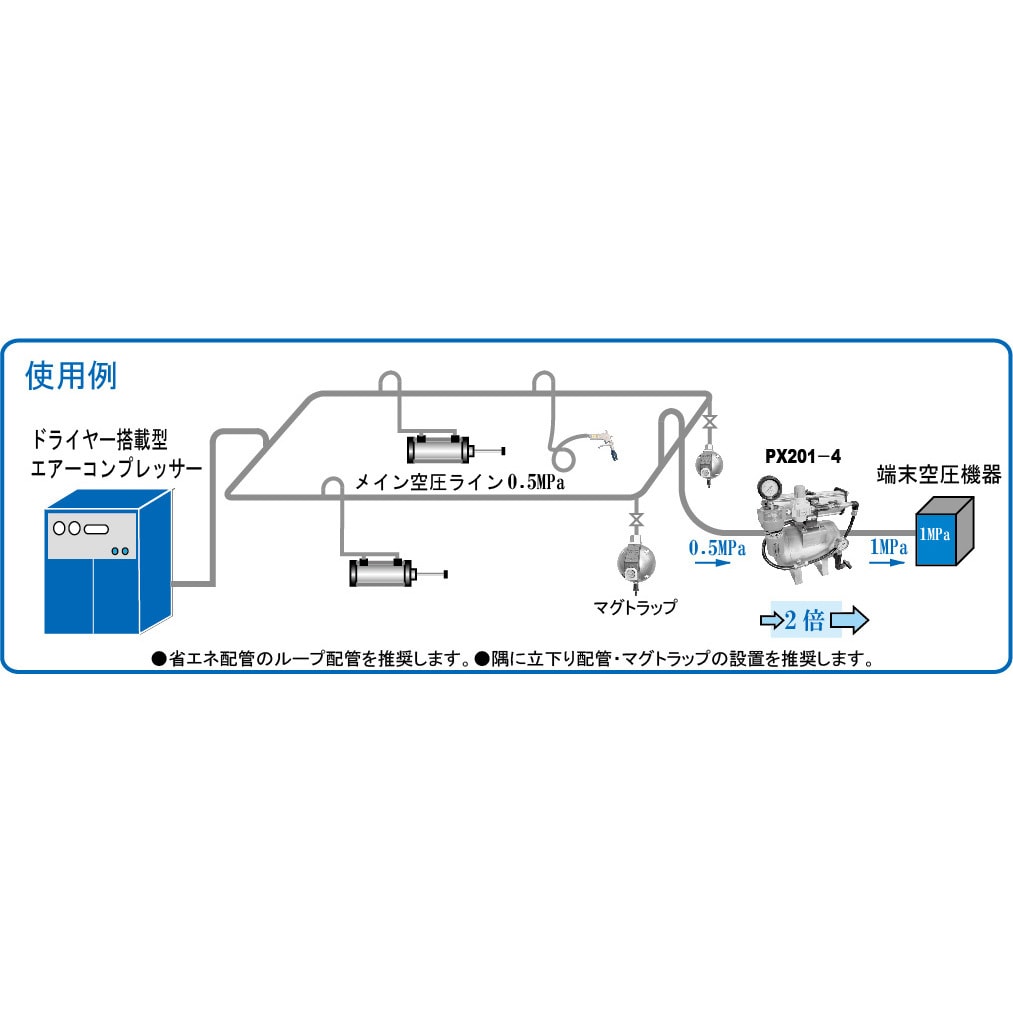 PX201-4 パワーマックス フクハラ オイルフリー タンク容量10L - 【通販モノタロウ】