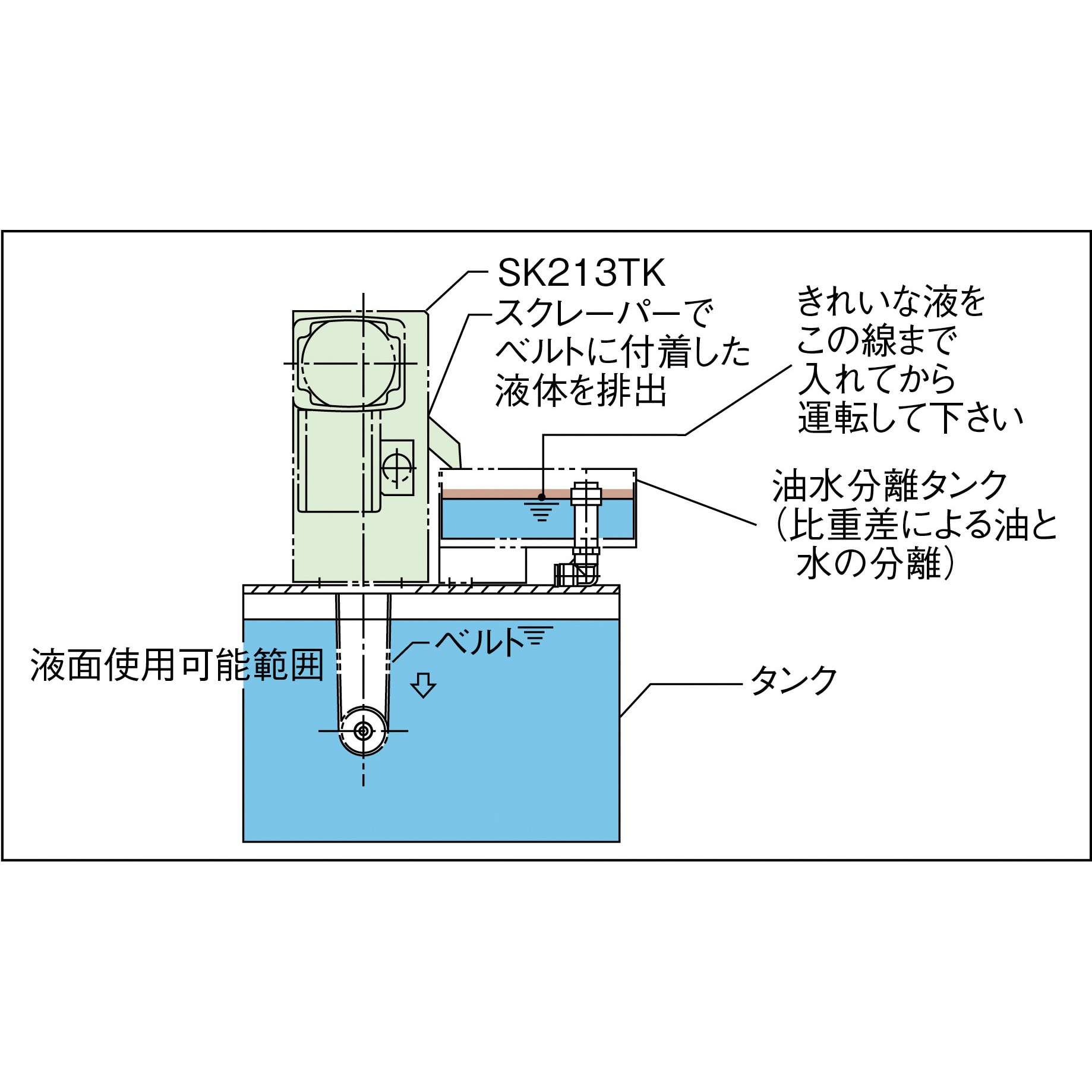 オイルスキマー