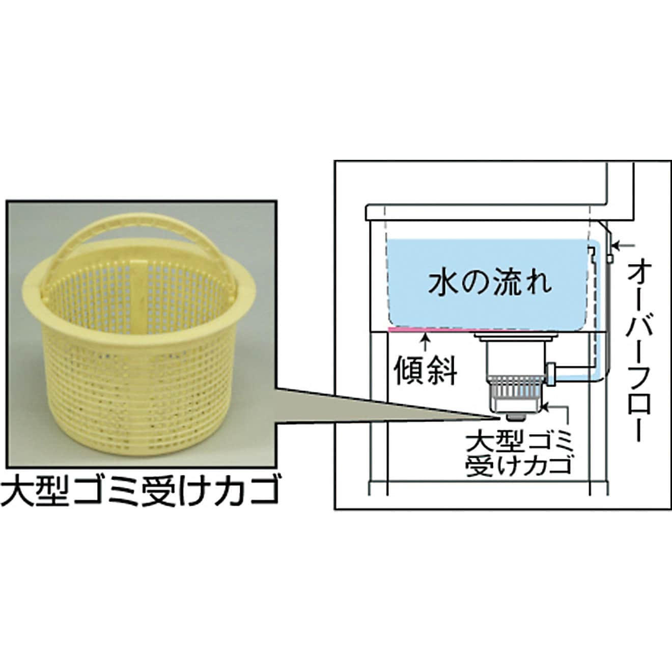 TX-1S-45 一槽シンク 1台 タニコー 【通販モノタロウ】