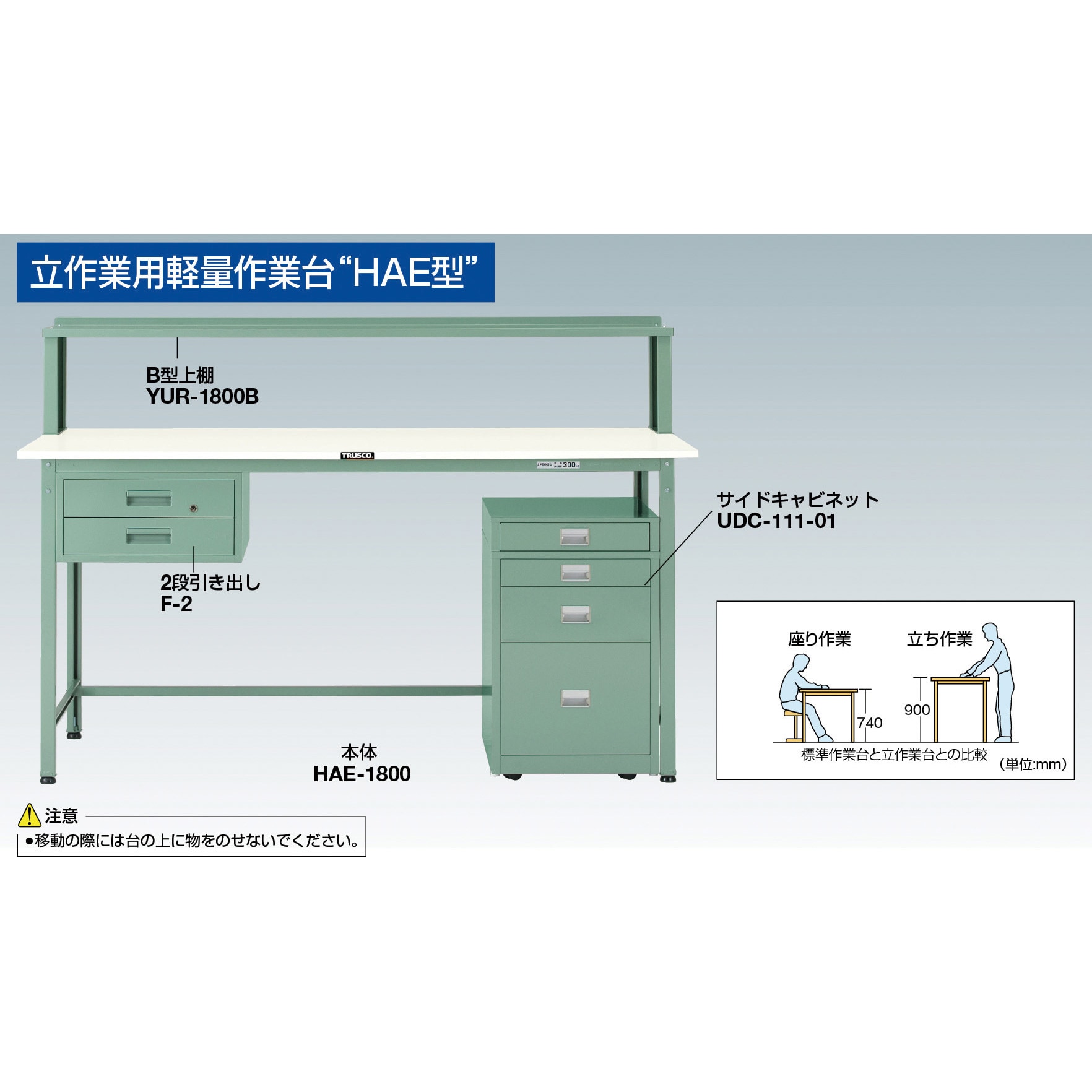 TRUSCO(トラスコ) ＡＥ型作業台 １２００Ｘ７５０ ７５φキャスター付