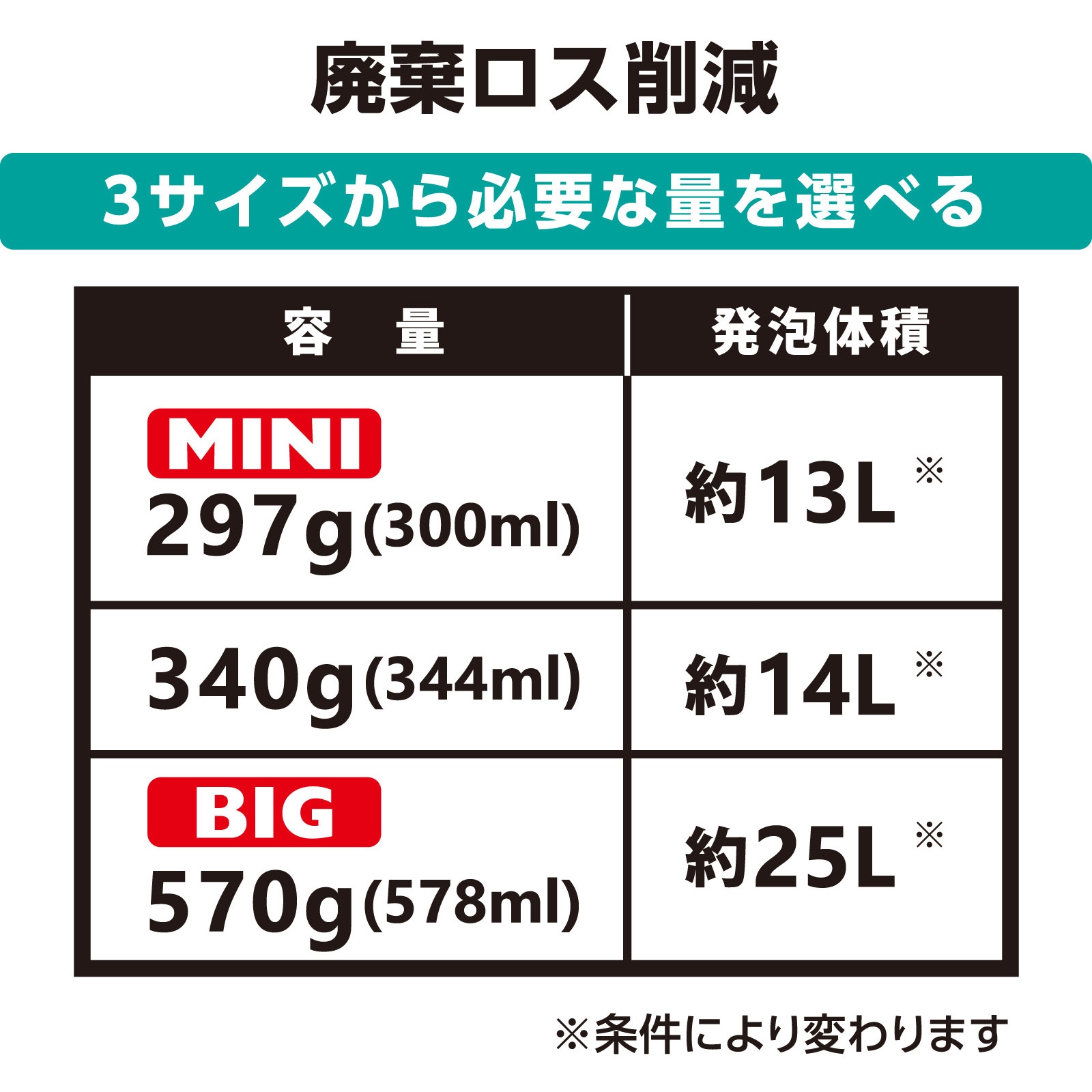 DGB-570 発泡ウレタン グリーンフォーム 一液型 1本(578mL) LOCTITE 