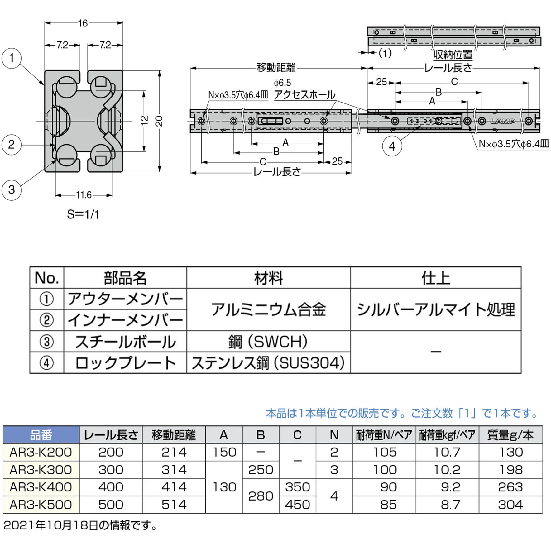 組織学 IMC 微生物化学研究所 - 研究組織 - 第3生物活性研究部 - 成果解説