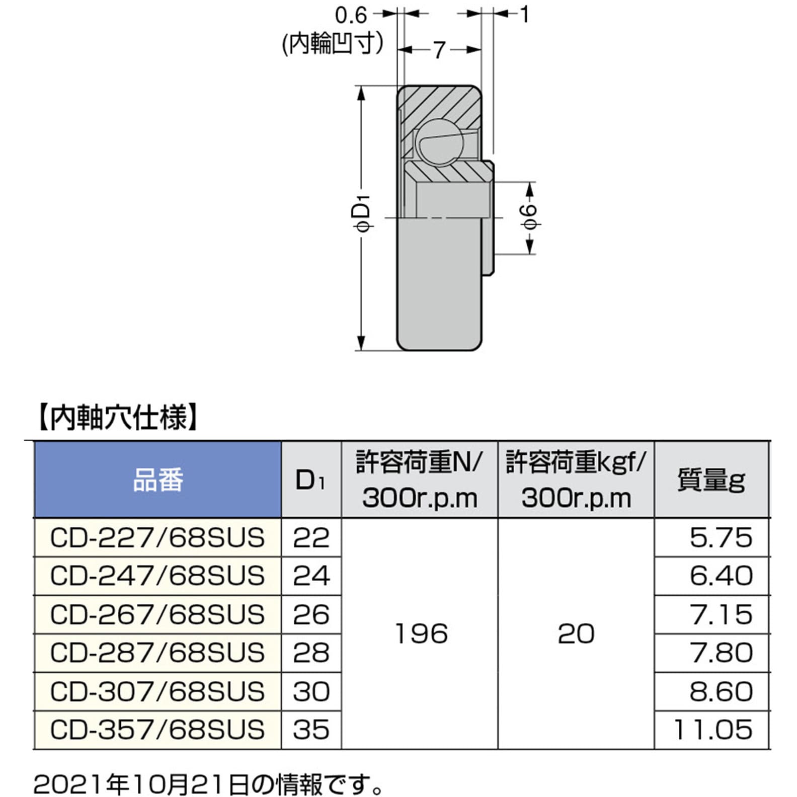 CD-307/68SUS 防錆型樹脂ベアリング CD型 LAMP(スガツネ) (荷重 CD-307/68SUS 防錆型樹脂ベアリング CD型 LAMP(スガツネ) (荷重