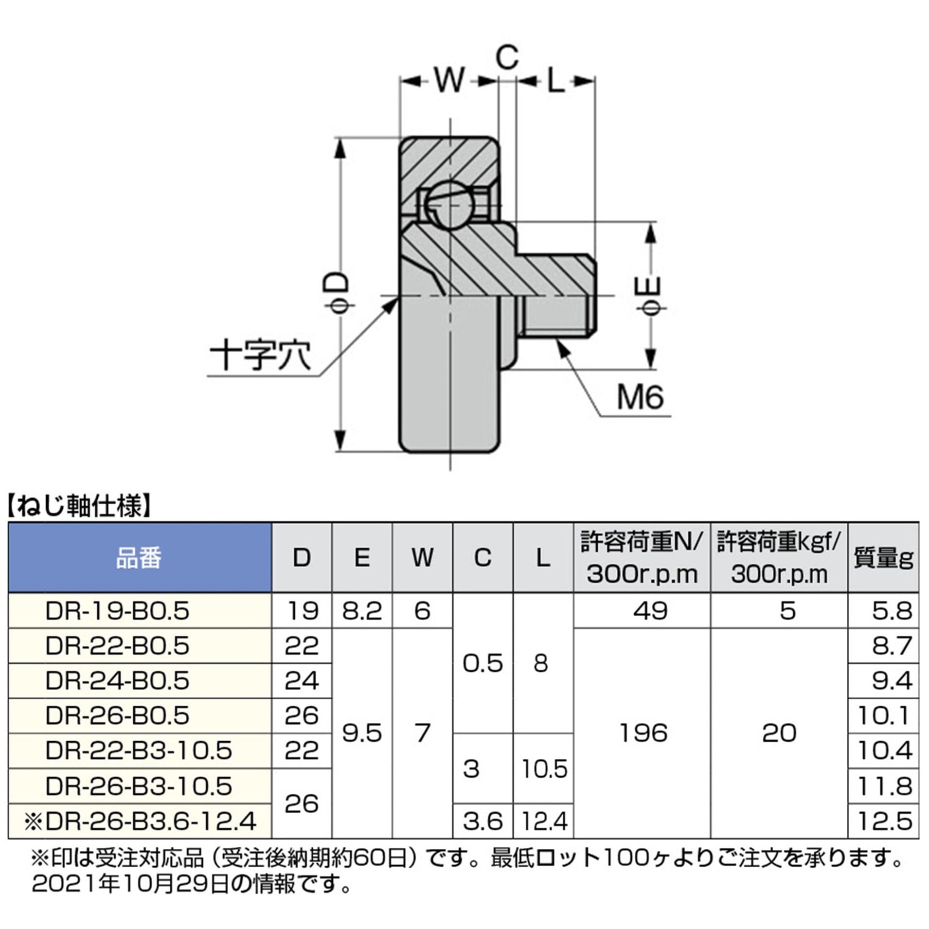 DR-19-B0.5 プラスチックベアリング 1個 LAMP(スガツネ工業) 【通販