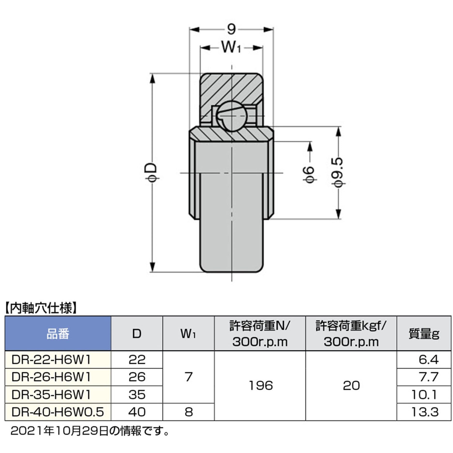 DR-22-H6W1 プラスチックベアリング 1個 LAMP(スガツネ工業) 【通販