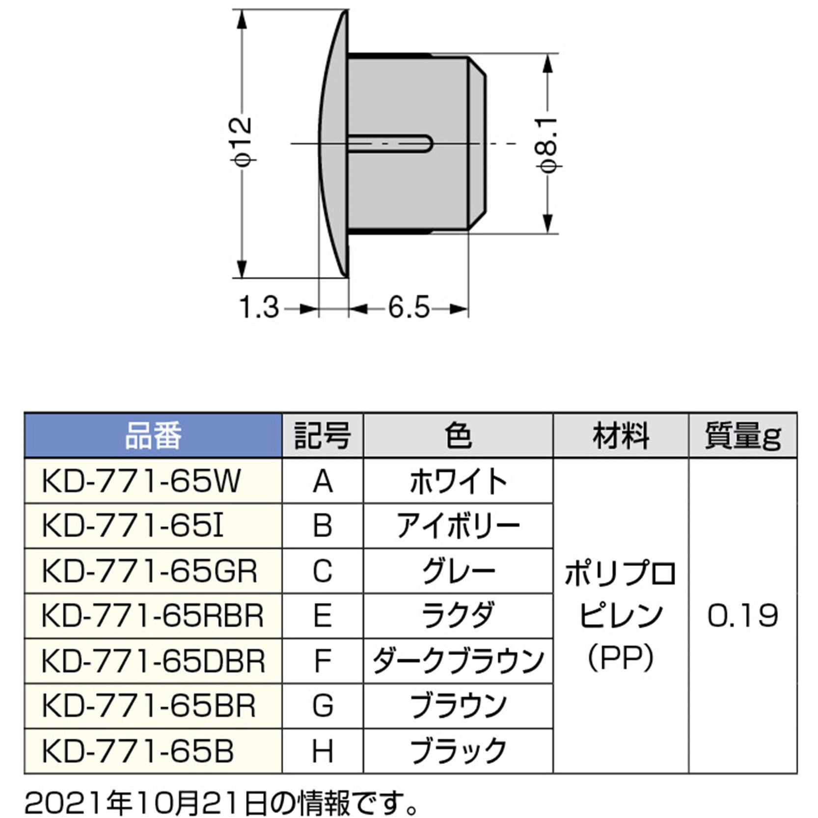 KD-771-65RBR 多目的穴埋めキャップ KD-771-65型 LAMP(スガツネ