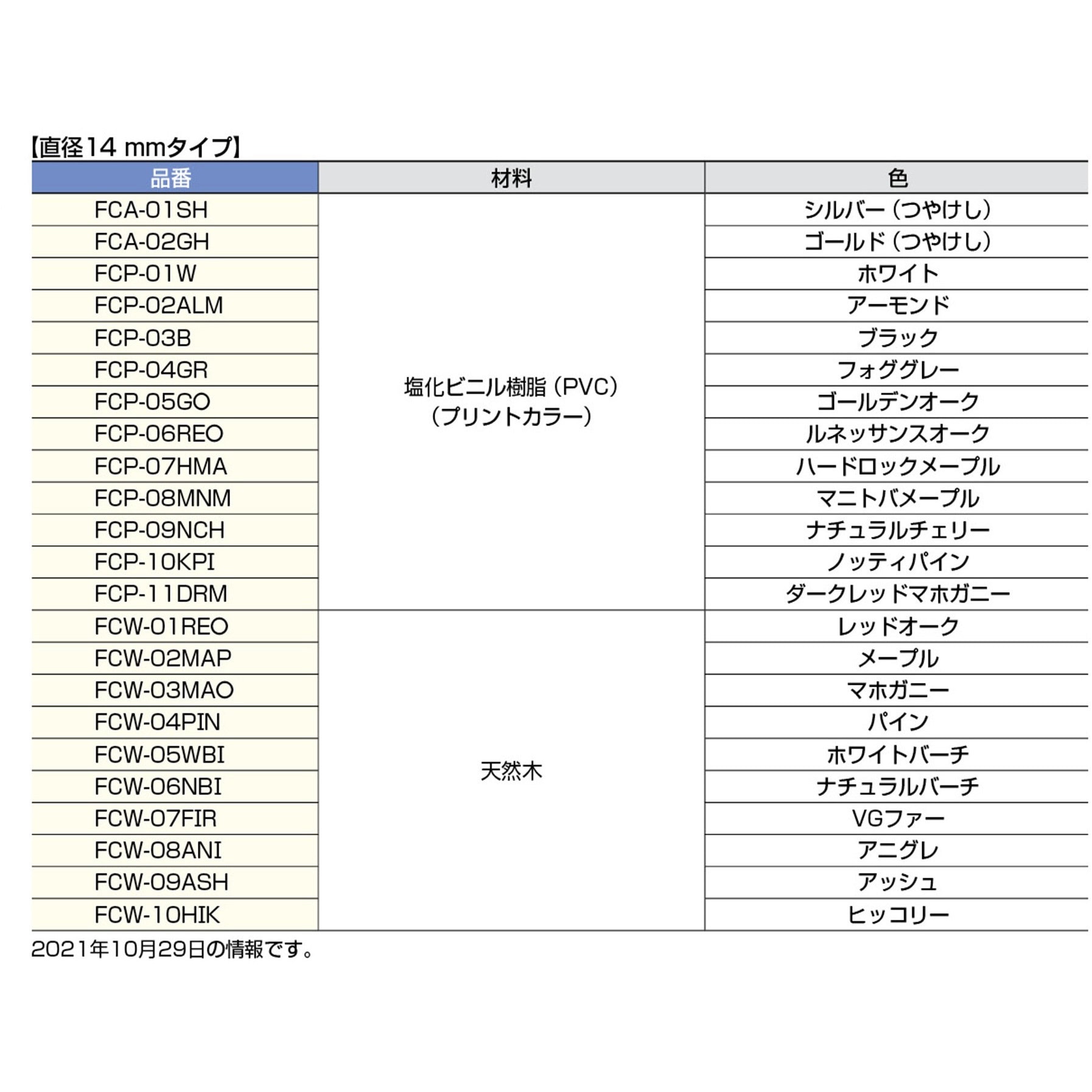 FCA-01SH ねじ穴 カバーシール LAMP(スガツネ工業) 直径14mm 1パック