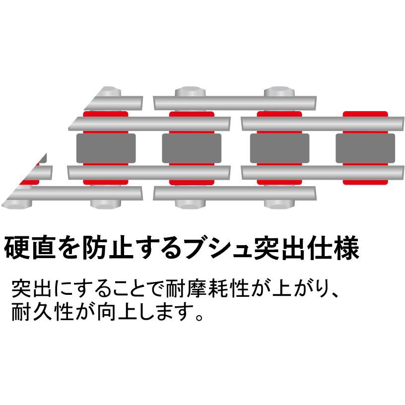 428SR 130L SPJ ノンシールチェーン 428SR スチール EKチェーン 428SR 130L SPJ ノンシールチェーン 428SR スチール EKチェーン